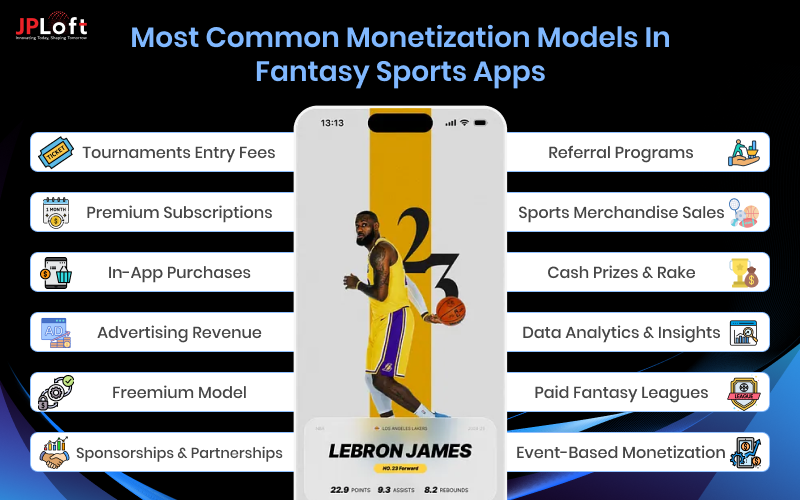 Common Monetization Models in Fantasy Sports App